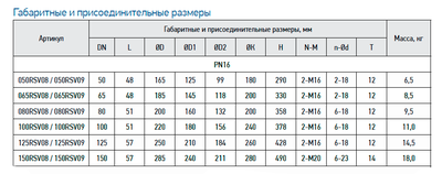 Задвижка шиберная RSV08 DN50 PN16
