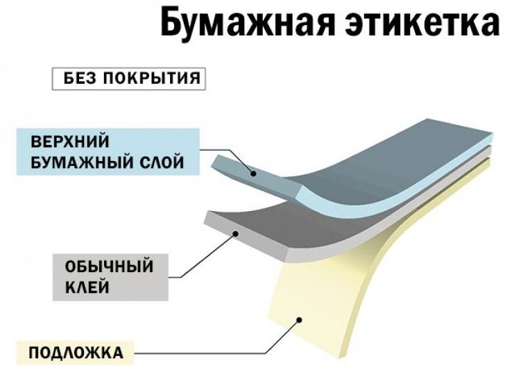 Наличие и лучшие оптовые цены на этикетки Avery Zweckform, Europe100 и MultiLabel в БЮРО-777