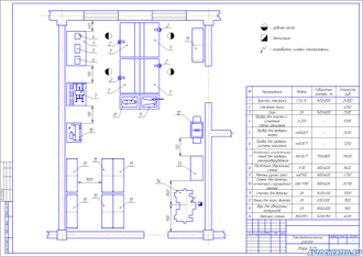 Электротехнический участок