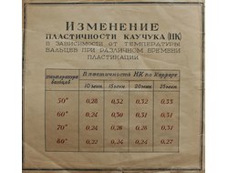 "Технологическая карта, таблица" бумага акварель 1950-е годы