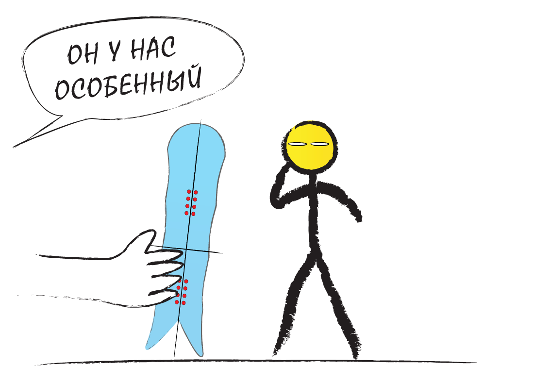 Особенности сноубордов при выборе