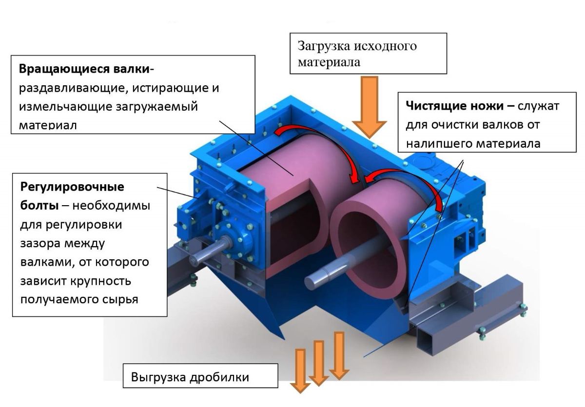Комплектующие Дробилка валковая зубчатая ДВГ 2/500
