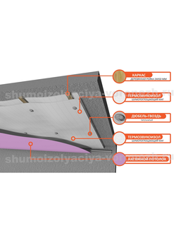 Базовая система звукоизоляции под натяжной потолок