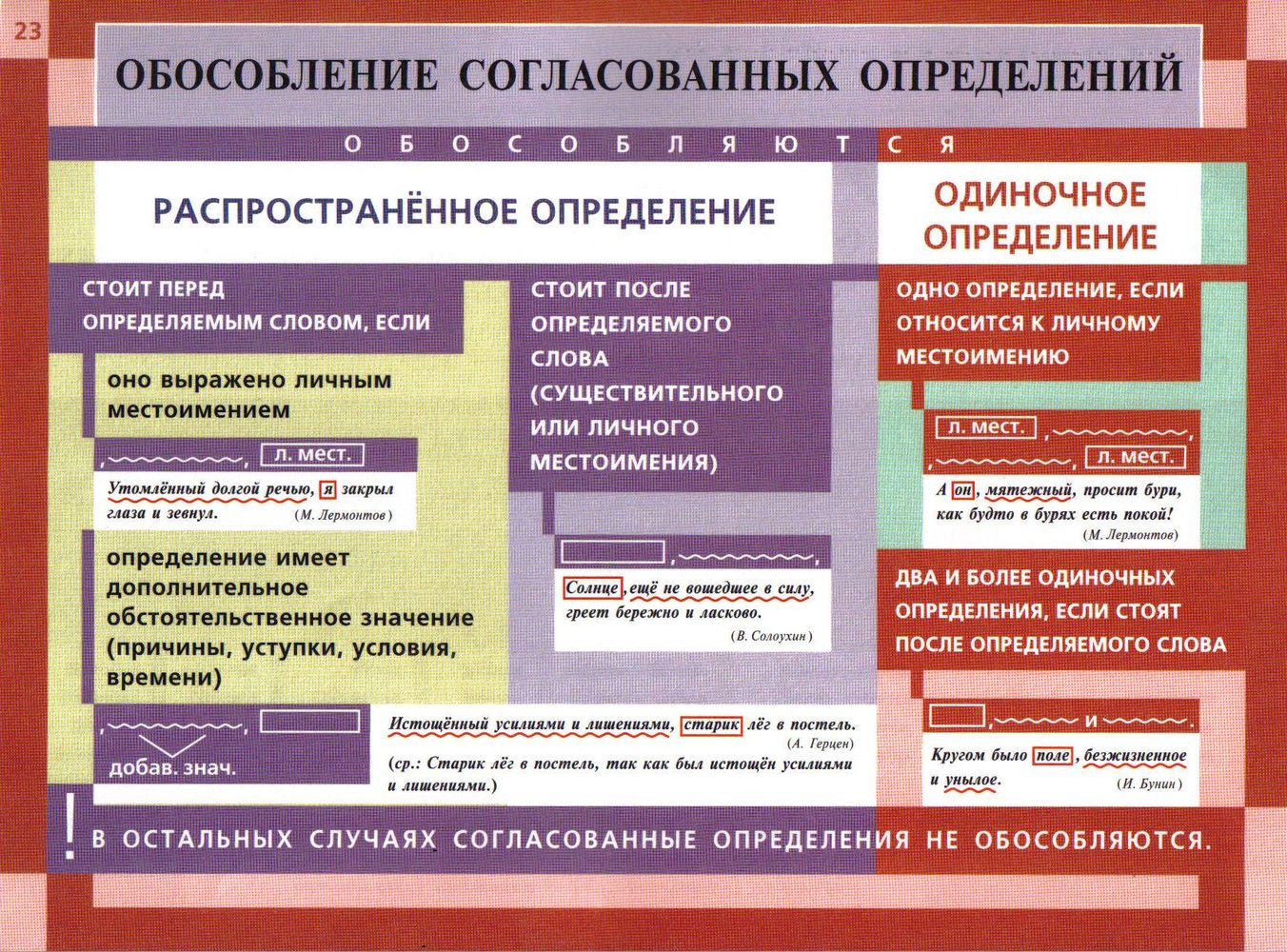 Распространенное приложение стоит после определяемого существительного. Знаки препинания при обособленных членах предложения таблица. Обособленные определения и знаки препинания при них. Знаки препинания обособленные определения и приложения. Знаки препинания в предложениях с обособленными членами.