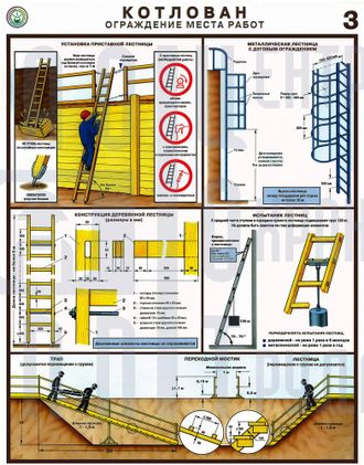 П3-КОМР Плакат Котлован, Ограждение места работы (3л)