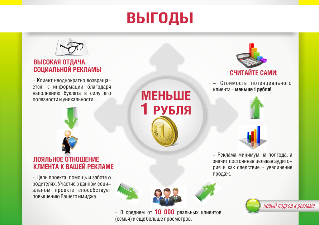 Стадии воронки продаж b2b. Кп это в продажах. Кп это в продажах. Кп это в продажах. Воронка продаж b2b холодные звонки.