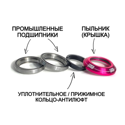 Рулевая колонка Shkura Prod SHKR розовая