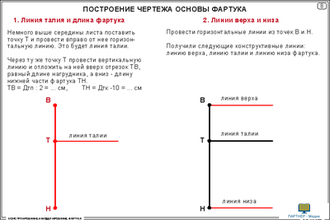 Конструирование и моделирование фартука (22 шт), комплект кодотранспарантов (фолий, прозрачных пленок)