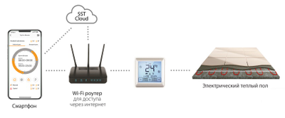 терморегулятор MCS 350 TUYA