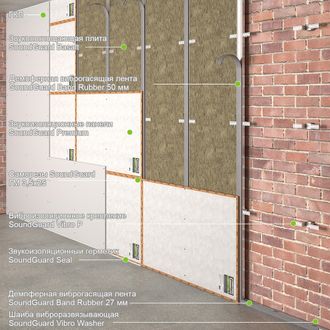 Лучшая звукоизоляция стены - система "Премиум"