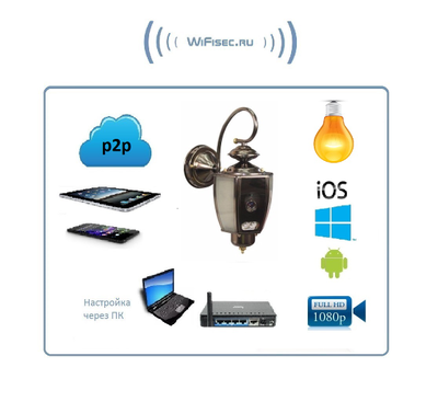 Xinweis. Уличная WiFi/LAN охранная видеокамера в корпусе уличного светильника, FullHD. 2Mp (XMeye/XMeye PRO)