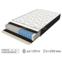 ВК227 Матрас "Тандем" (БНП 2 зоны, термовойлок, ППУ HR, ППУ, Hollcon, трикотаж, жаккард, спанбонд)