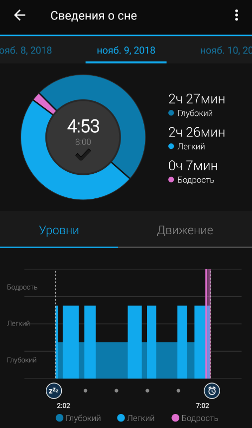 Продажа Garmin VIVOSMART 4 на wear-gadget.ru