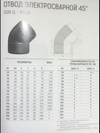 Отвод 45гр. d110 SDR11 ПЭ100 Eurostandard