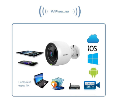 Samsung SmartCam, уличная IP WiFi/LAN видеокамера с DVR, Full HD 2 Mp