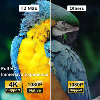 Xiaomi Wanbo Projector T2 Max