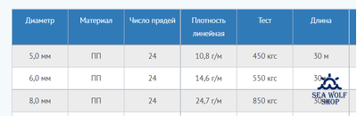 Буйреп PETROKANAT линь плавающ.якорн. 8мм/850кг 30м