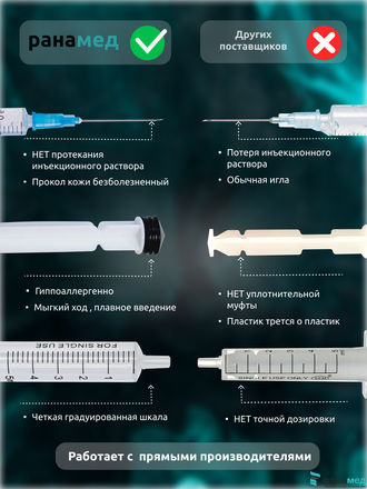 Шприцы 5мл с иглой 0,7х38мм 20шт