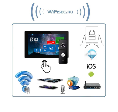 FREEDOM 10 FHD WIFI KIT - комплект из 10" сенсорного Full HD WIFI монитора и вызывной панели, с DVR (Tuya/Smart Life)