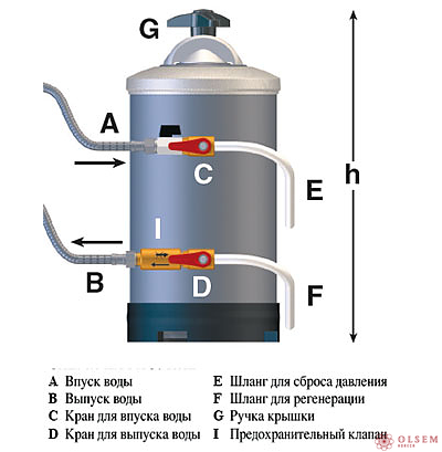 Водоумягчитель De Vecchi DVA12