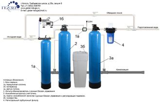 Система водоподготовки &quot;Гейзер 2К-АДИС-РР&quot; с ручным управлением производительностью 1,0 куб.м/час
