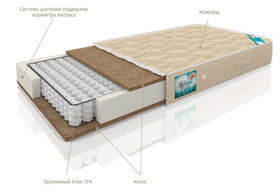 Ортопедический матрас Ecos (Экос) Сити состав