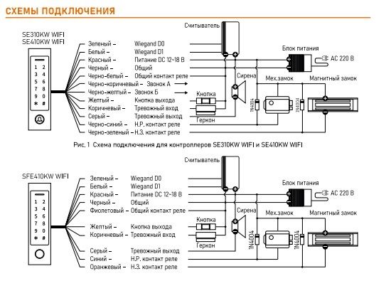 SFE410KW WI-FI - биометрический контроллер/считыватель СКУД c клавиатурой и удаленным управлением, к