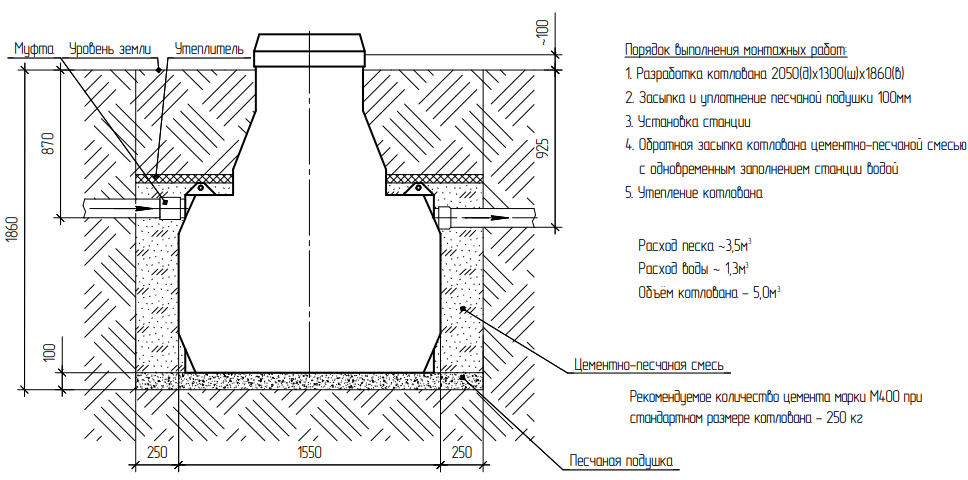 Moнтaжная схема Эргобокс (Ergobox) 3