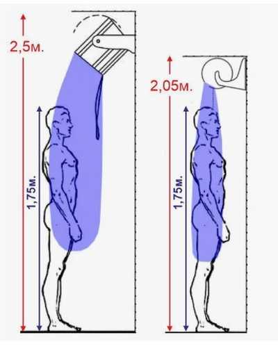 Обливное устройство Жестянка 22 литра