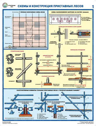 «Строительные леса (конструкции, монтаж, проверка на безопасность)». Комплект из 3 листов.