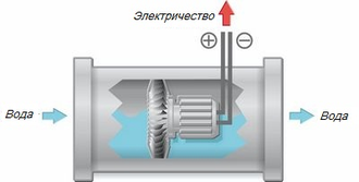 Газовая колонка Bosch Therm 6000 WRD15-2G АРТ. 7703331747