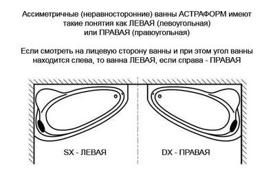 Astra-Form Ванна Скат левосторонняя 170/75 см белая