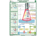 «Строение и параметры сварочной дуги». Комплект из 2 листов.
