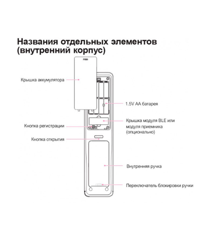 Электронный дверной замок Solity GP-6000BAK BLACK с Face ID