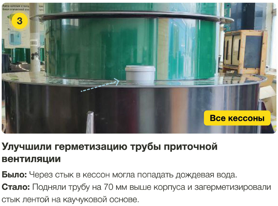 Герметизация вентиляции в кессонах Евролос