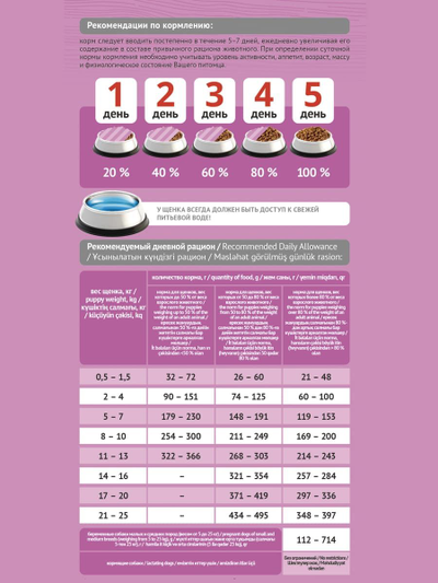 Корм Probalance для щенков малых и средних пород, курица 2 кг