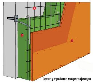 Мокрый фасад дома - стоимость