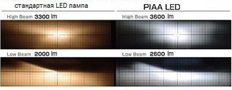 Светодиодные LED лампы PIAA головного света H4 (6000K) LEH100