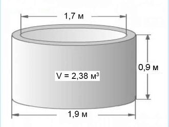 Кольцо сантехническое 1,7м (высота 0,9м)