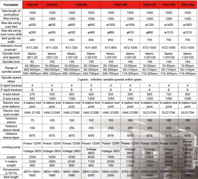 Каталог токарных станков с ЧПУ