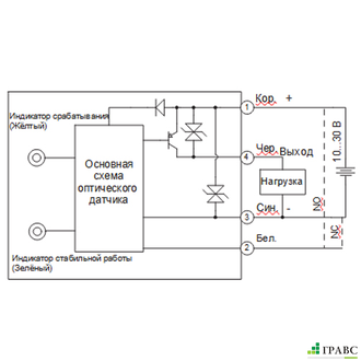 Оптический датчик PSS-PM3DPBR-E2