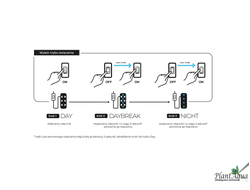 AquaEL Leddy Tube Day&Night 2.0 Sunny 10Вт - модуль освещения для замены люминисцентных ламп  (6500К, T8 18W/T5 24W)