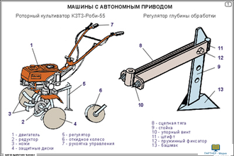 Малогабаритная техника  (15 шт), комплект кодотранспарантов (фолий, прозрачных пленок)