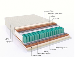 Матрас с пружинным блоком "Lider"