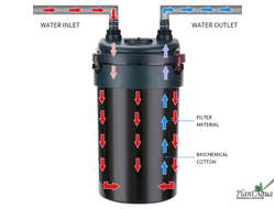 Xilong XL-801D - Подвесной внешний фильтр для небольших аквариумов