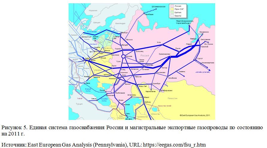 Единая система газоснабжения России и магистральные экспортные газопроводы по состоянию на 2011 г.