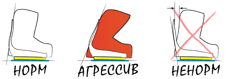 Наклон хайбэков на сноуборде