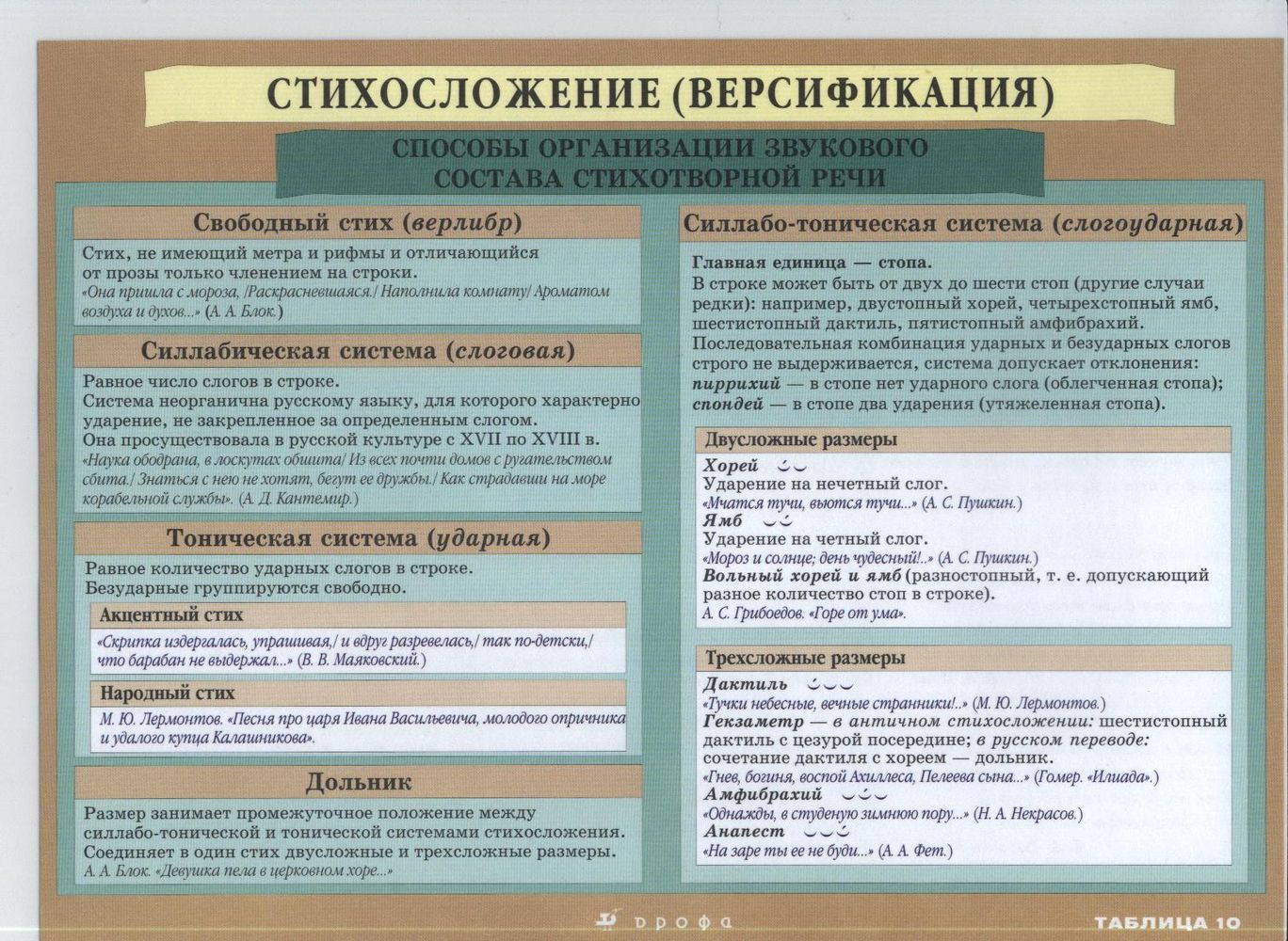 Классная работа. Сайт учителя русского языка и литературы Ларионовой ...