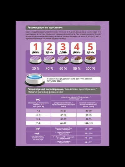 Корм Probalance Gourmet для привередливых кошек говядина, ягнёнок 0,4 кг