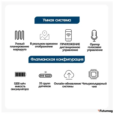 Робот-пылесос Neatsvor X520